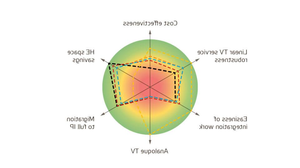 Die Herausforderungen der Videobereitstellung bei der Umstellung auf eine Architektur mit verteiltem Zugriff